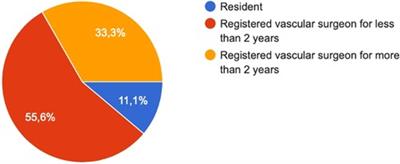 Outcome of a dedicated complex aortic surgery fellowship program